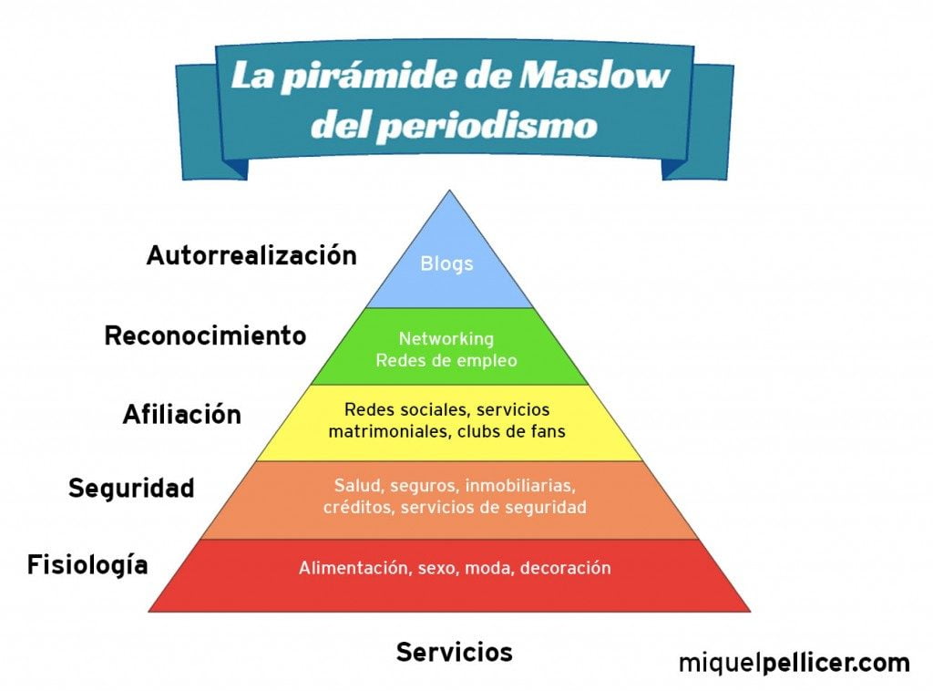 maslow